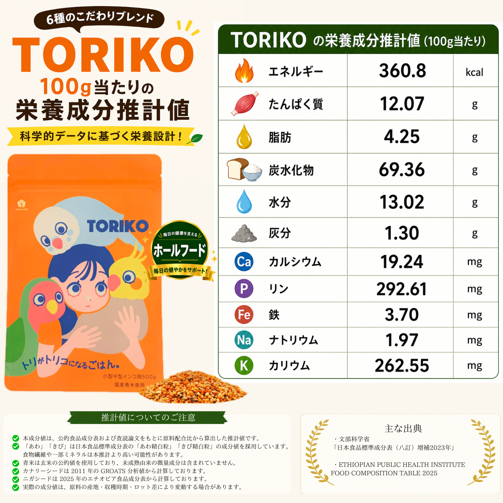 インコ用品wakunokiの商品